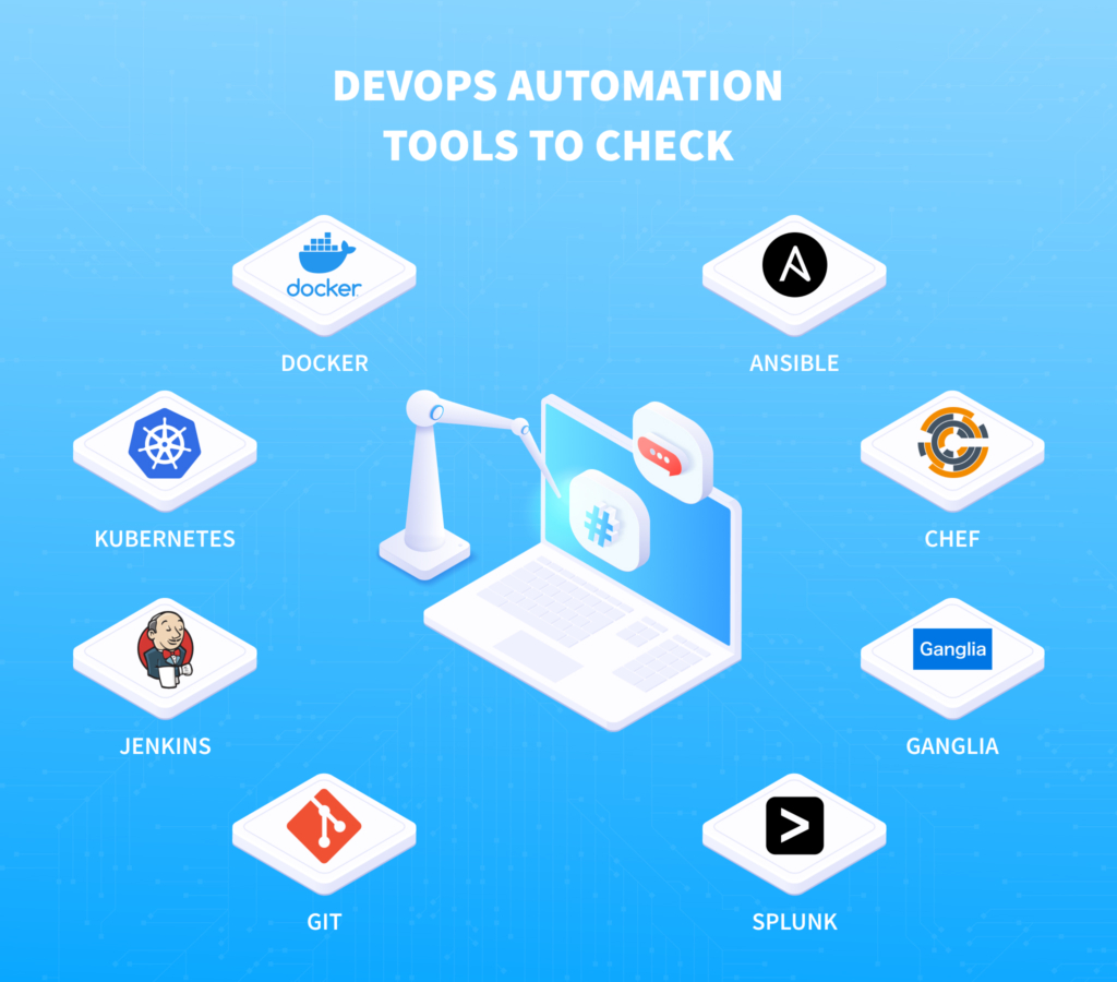 What Is DevOps Automation?