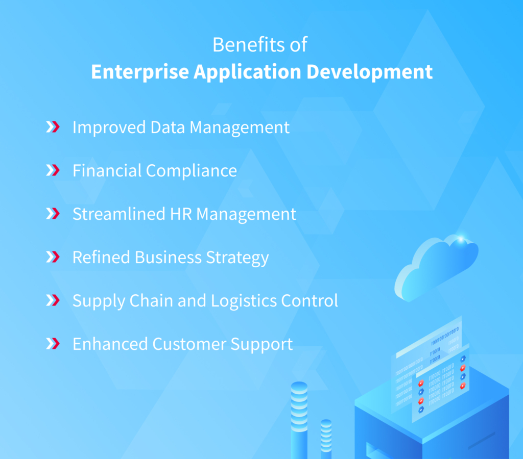 Enterprise Mobile App Development: Types, Challenges, Stages and Tips