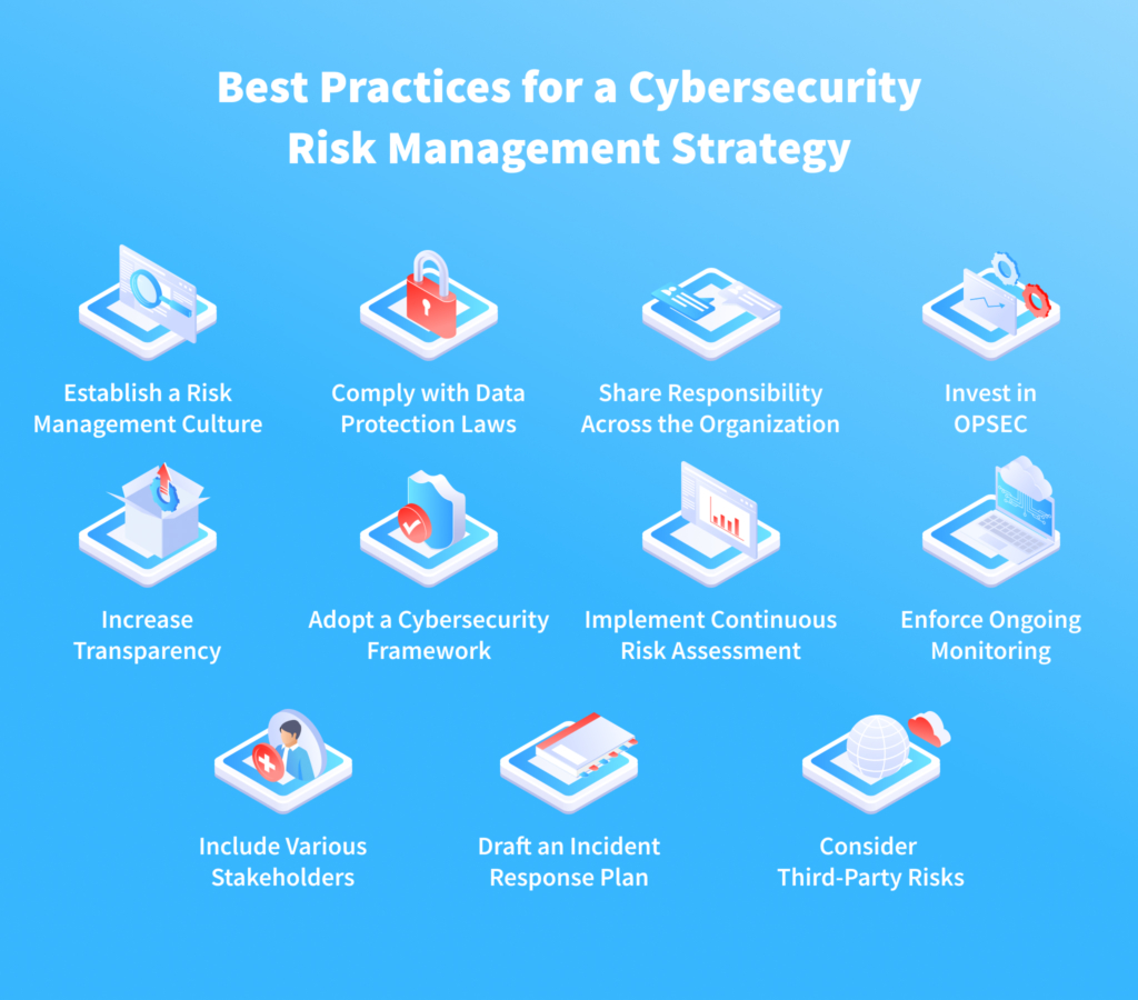 Cybersecurity risk management