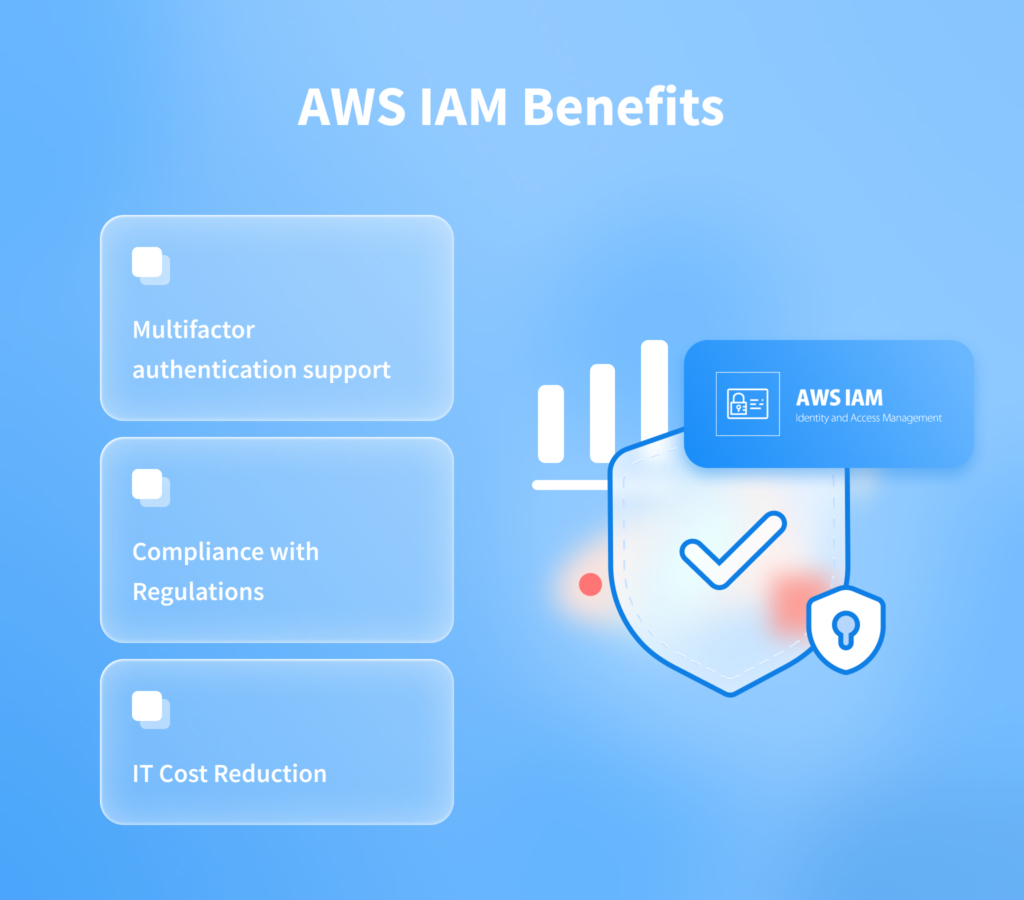 AWS security tools