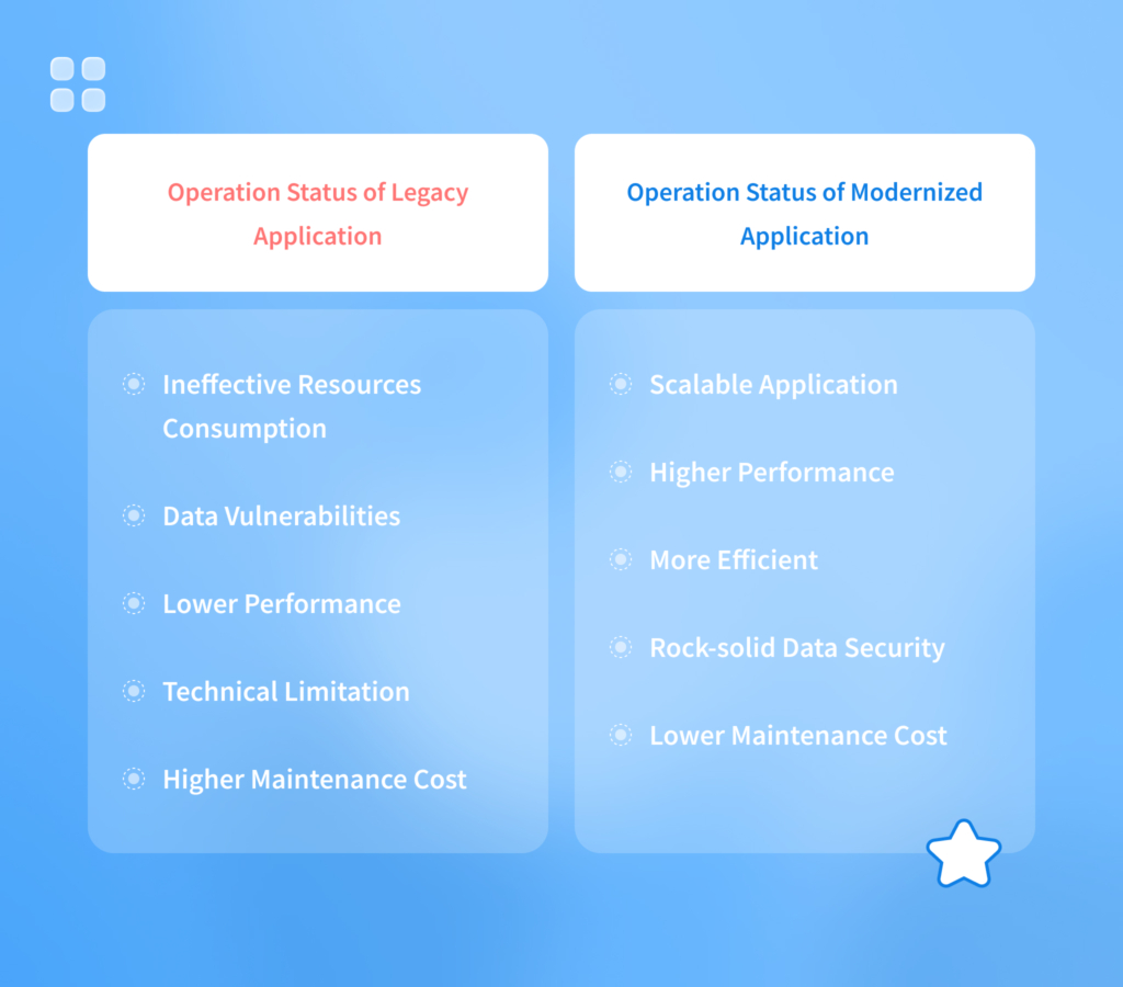 Futures of Legacy Application Modernization