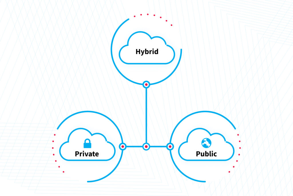 DATA ANALYTICS IN THE CLOUD: TYPES AND MAIN BENEFITS