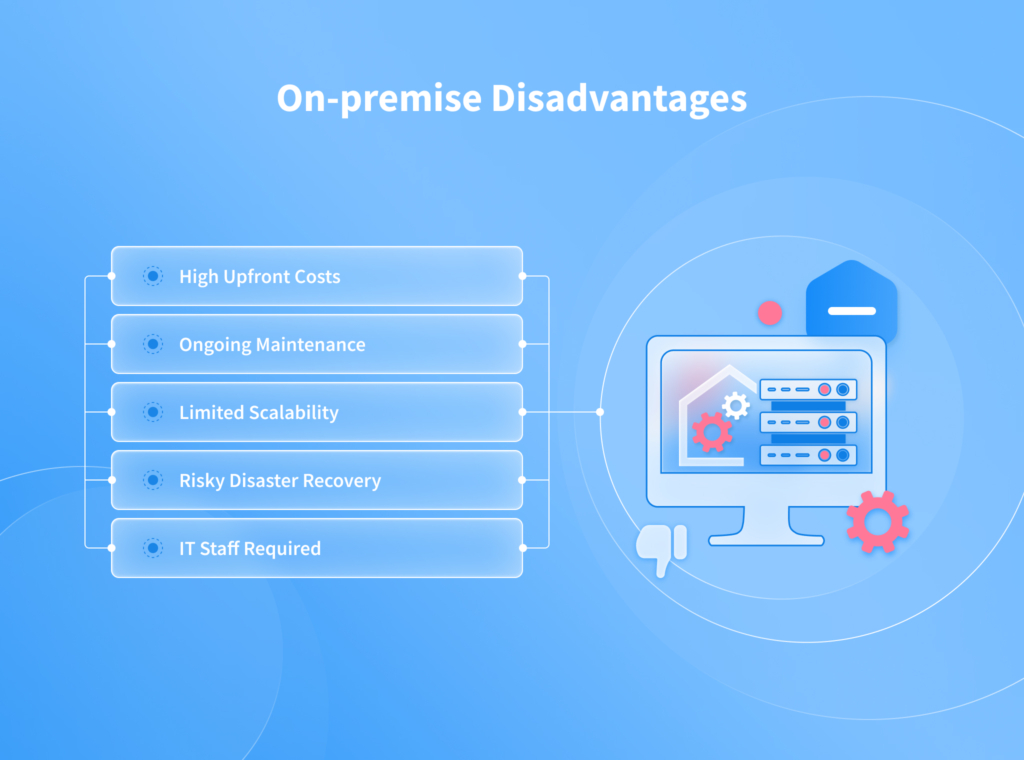 On-premise Disadvantages