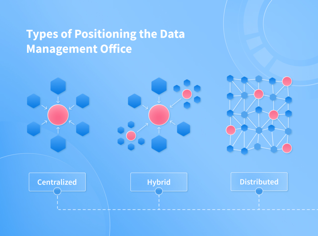 Definition of the Organizational Model