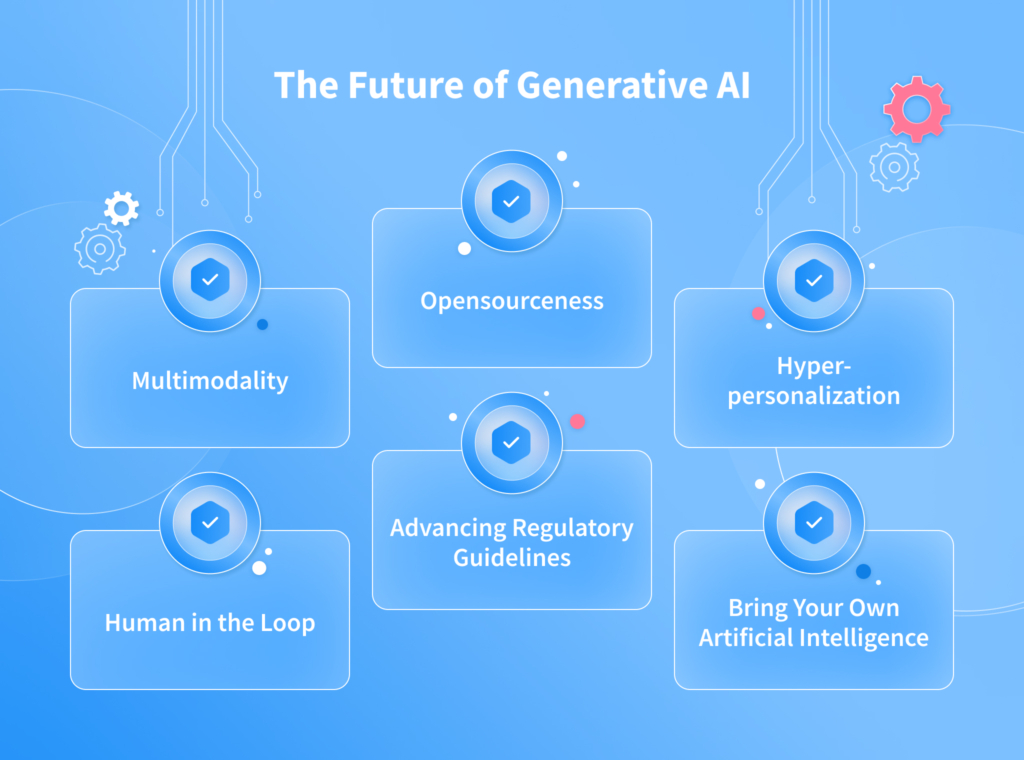 Types of Generative AI