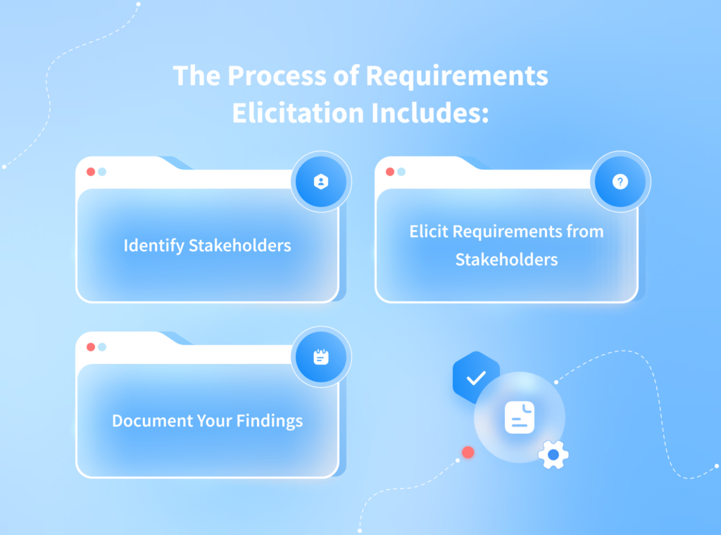 Functional and Nonfunctional Requirements