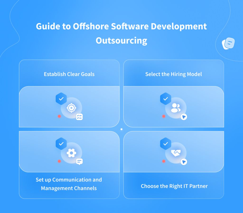 Offshore Development