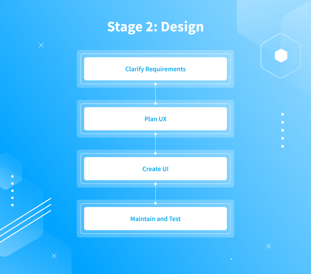 Stages of app development