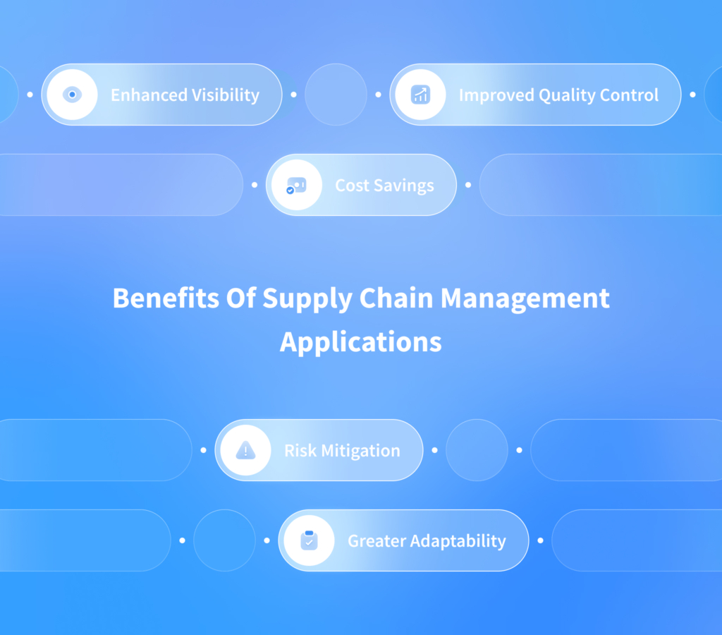 Supply Chain Management Software