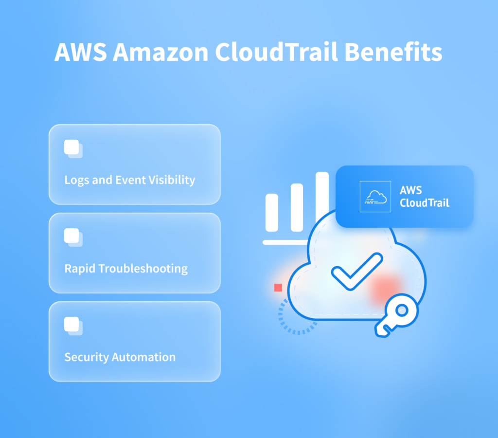 AWS security tools