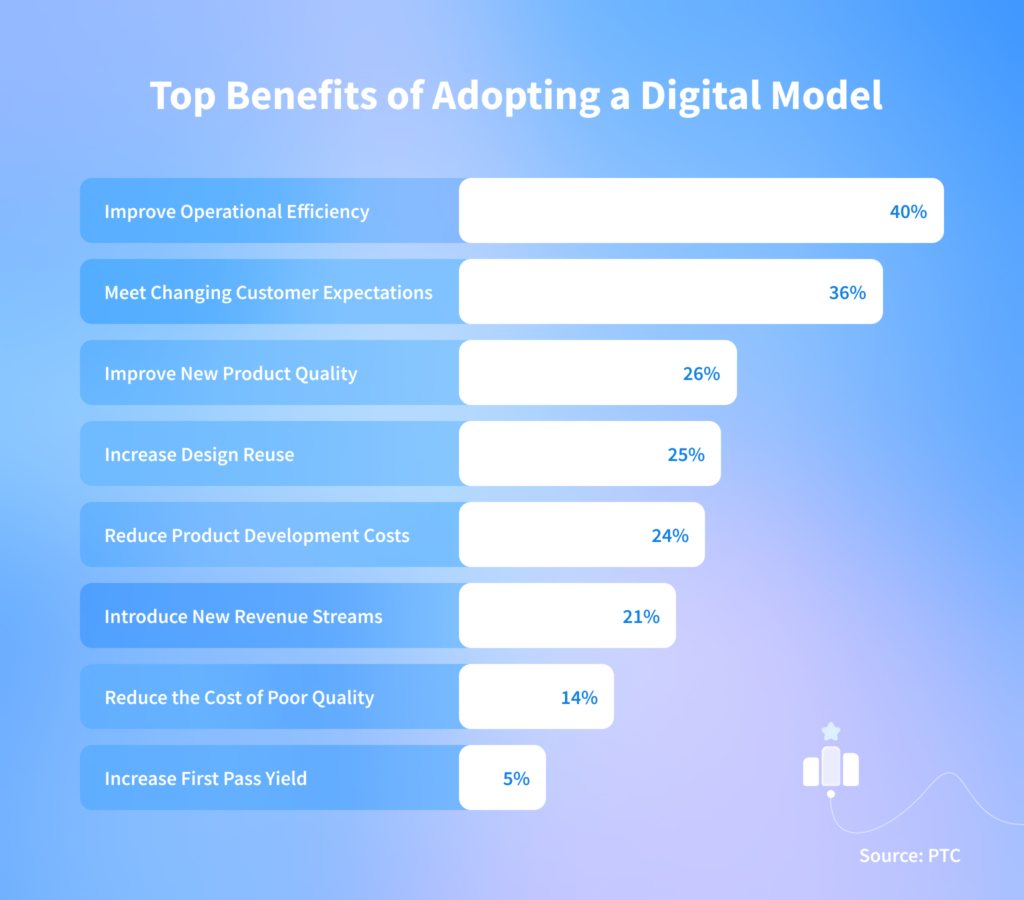 Digitalization in Business — Benefits and Ways of Implementation