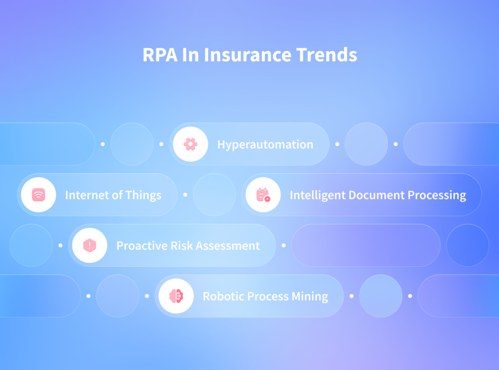 RPA in Insurance