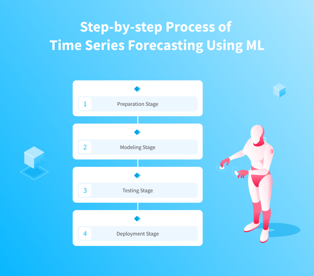 How to Use Machine Learning (ML) for Time Series Forecasting