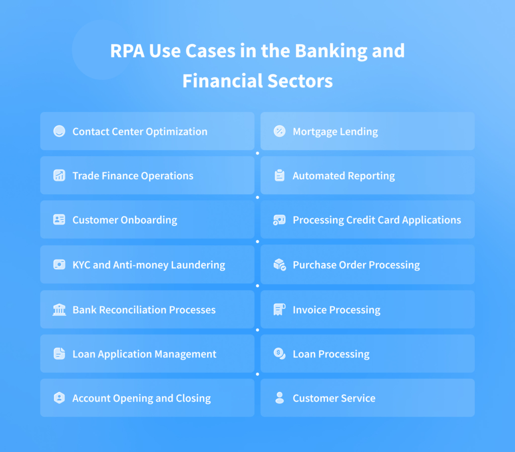 RPA in Banking: Effective Use Cases and Implementation