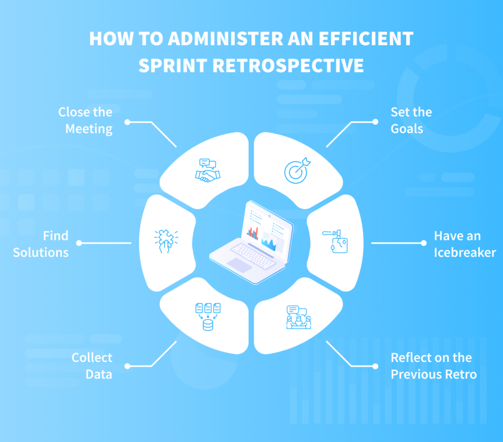 Sprint Retrospective