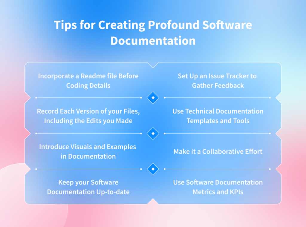 Software development documentation