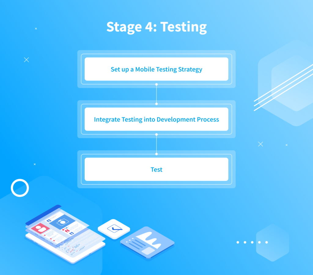 Stages of app development