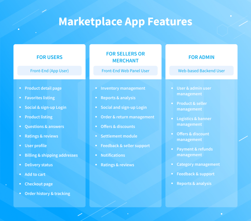 Understand how to build a marketplace app