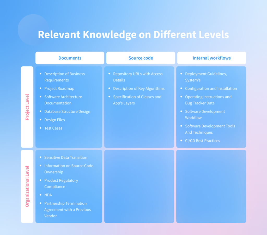 Relevant Knowledge on Different Levels