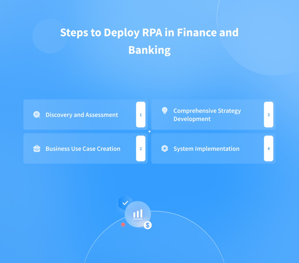 RPA in Banking: Effective Use Cases and Implementation