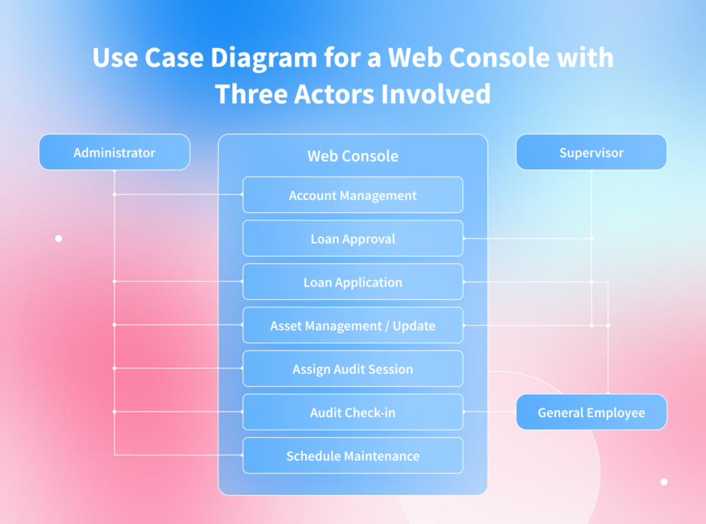 A picture demonstrating the use case diagram