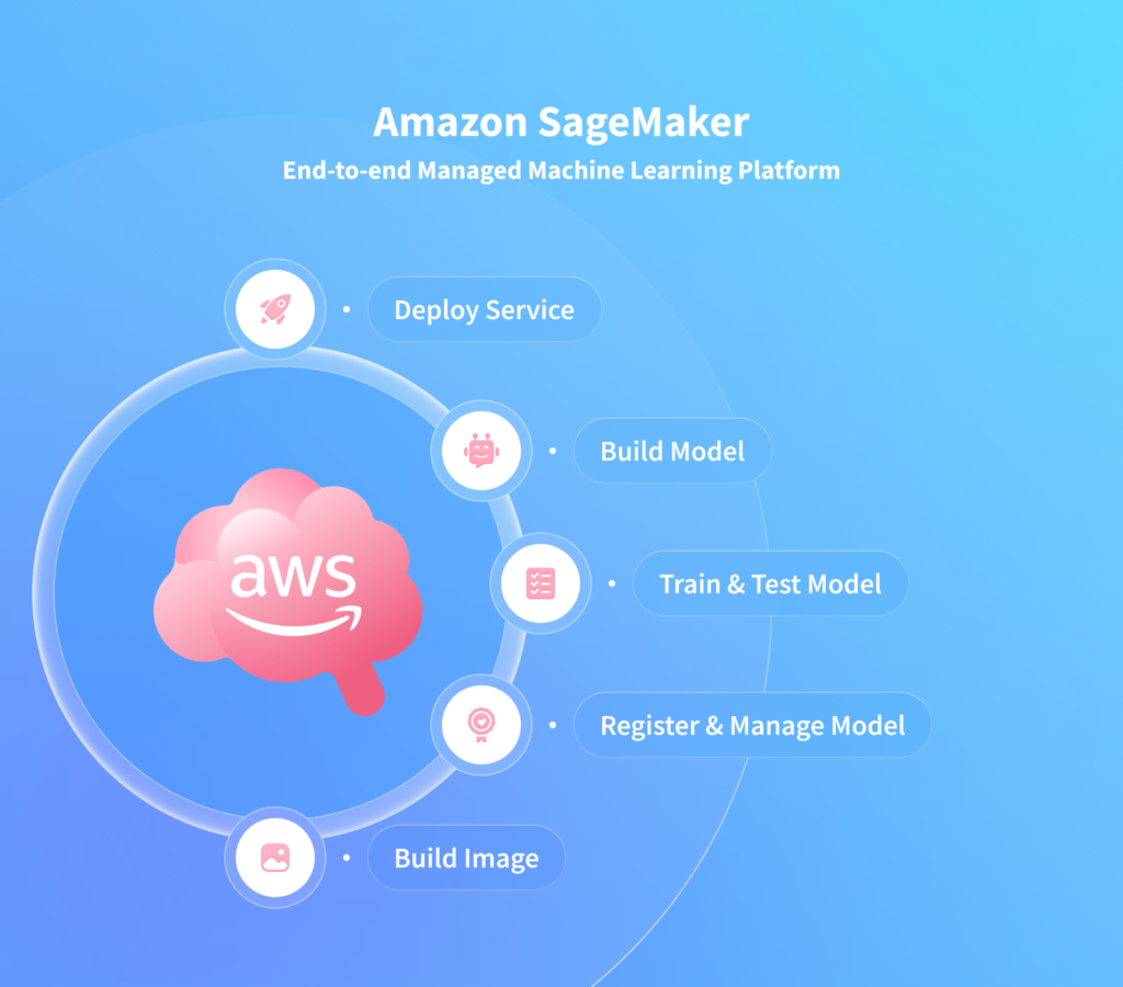 Amazon SageMaker