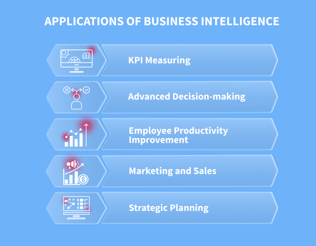 Business intelligence examples