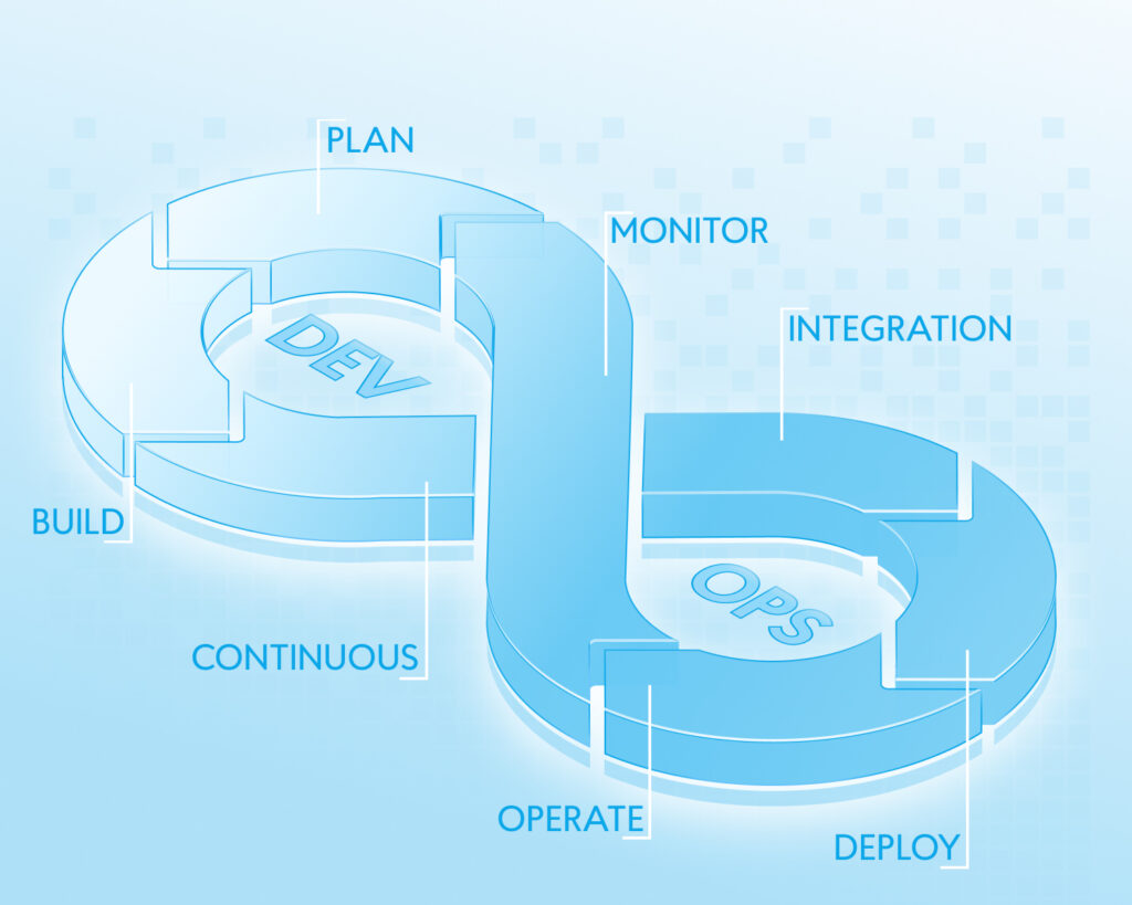 Blog Article Why DevOps is a Progressive Development Paradigm image