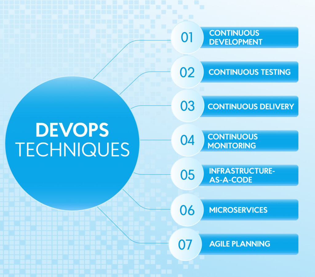 devops as a set of progressive models