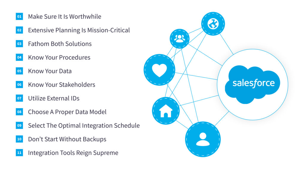 Salesforce integration diagram