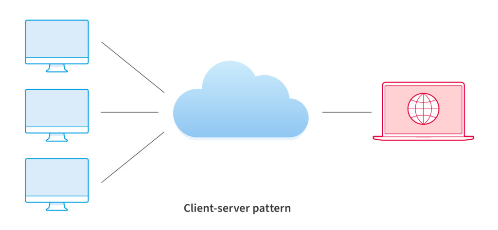 Client-Server Software Architectural Pattern