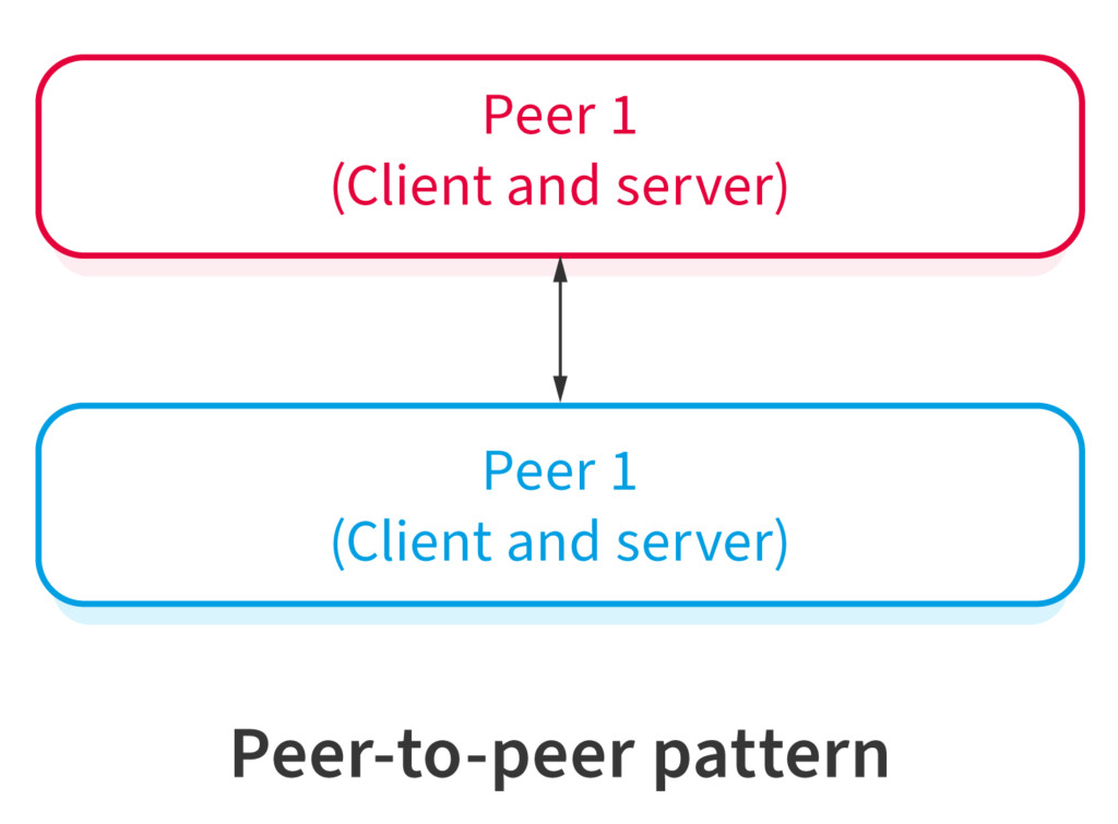 Broker Software Architectural Pattern