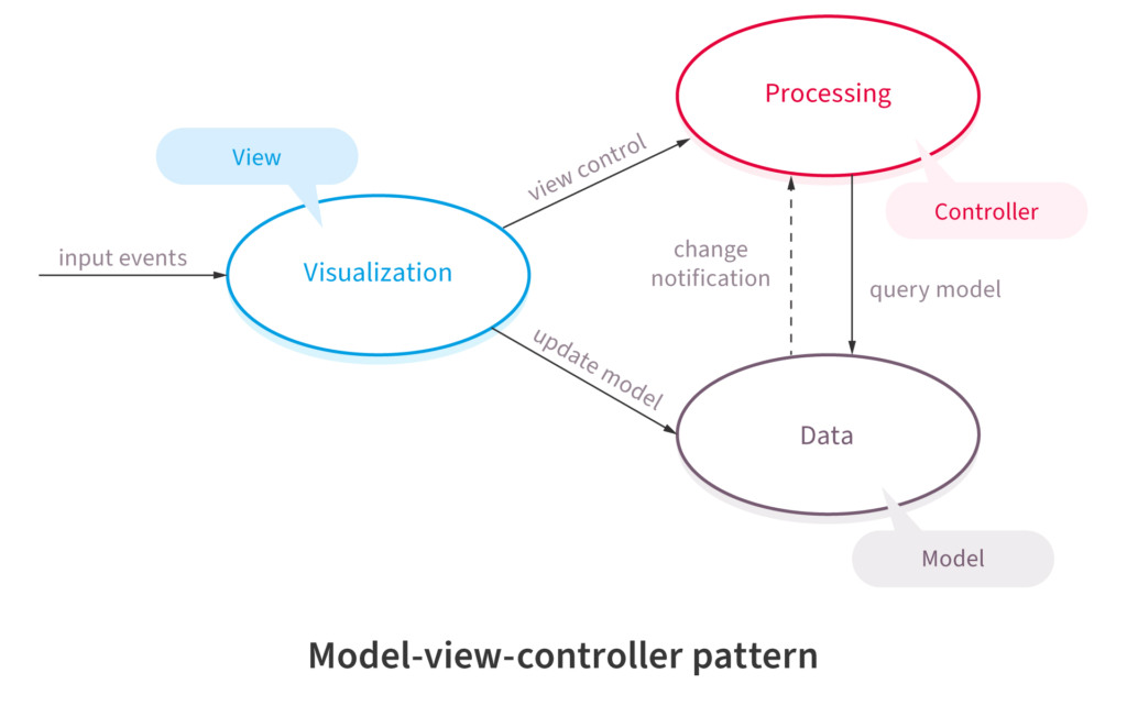 Broker Software Architectural Pattern