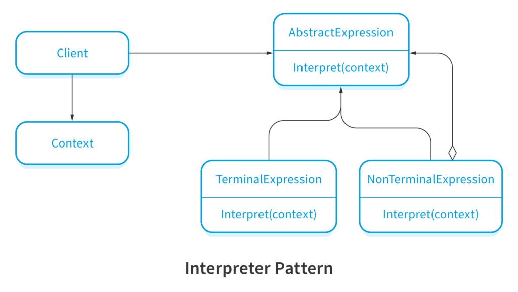 Broker Software Architectural Pattern