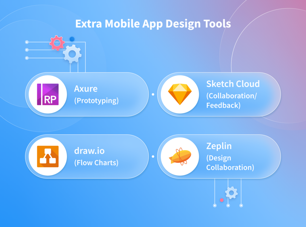 Mobile app design extra tools