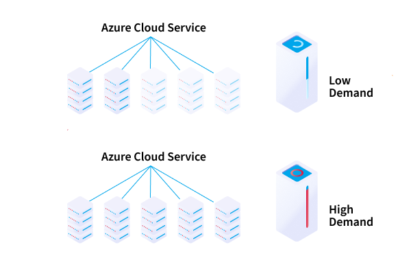 Autoscaling