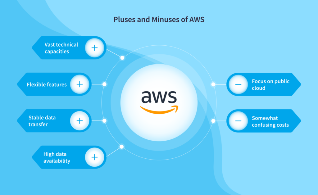 Comparison Overview With NIX United: Azure vs. GCP vs. AWS