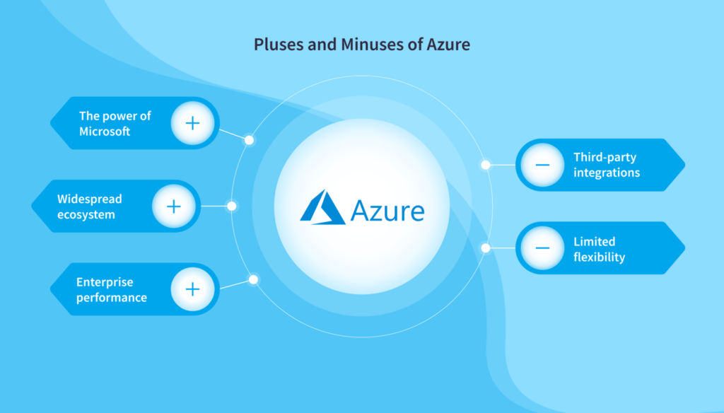 Comparison Overview With NIX United: Azure vs. GCP vs. AWS