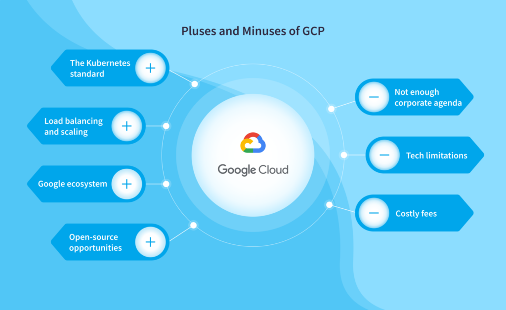 Comparison Overview With NIX United: Azure vs. GCP vs. AWS