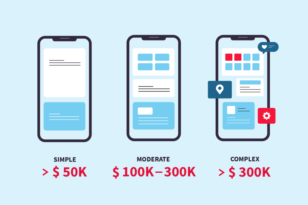 How much does it cost to make an app? This is an answer.