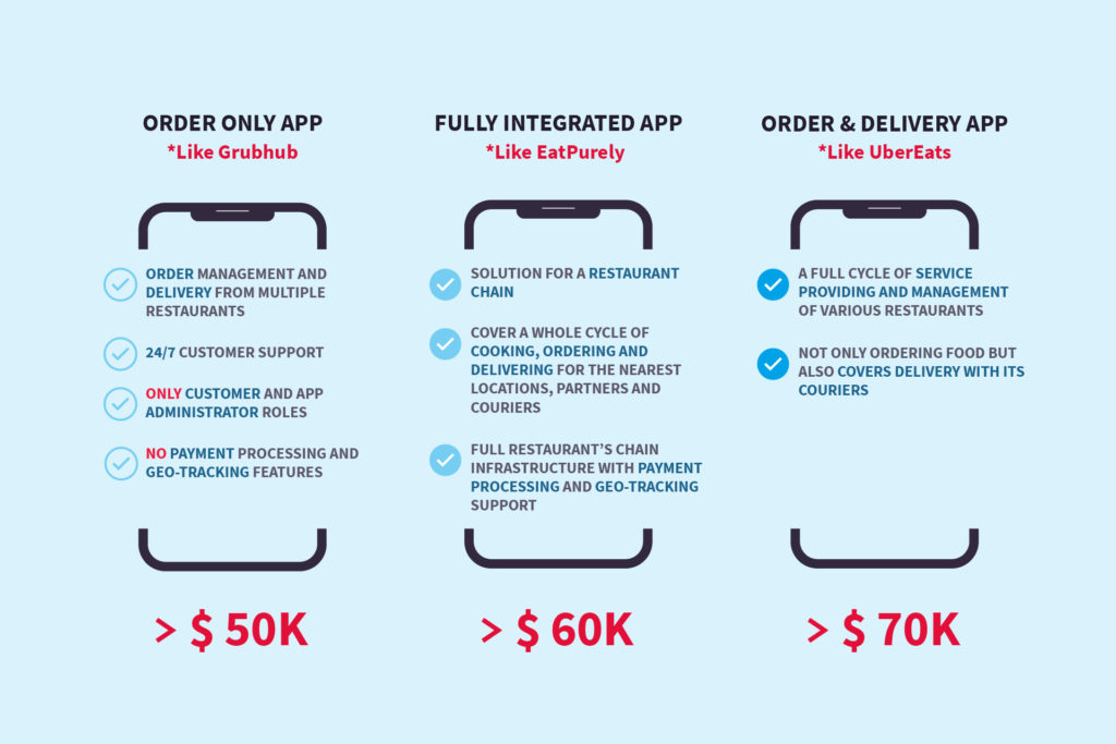 How much does it cost to make an app? This is an answer.